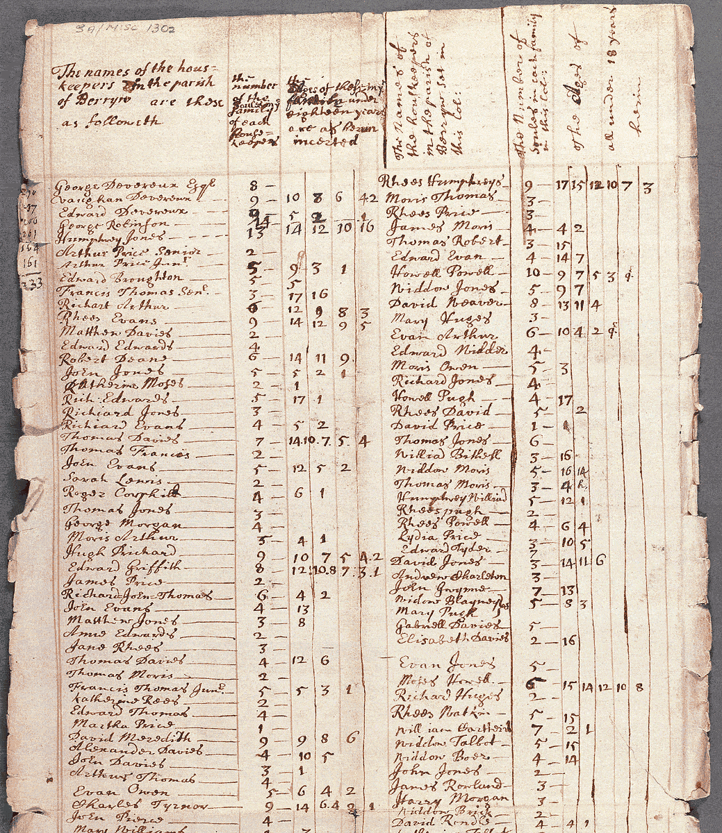 notitiae llanelwy - llawysgrif