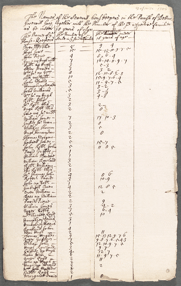 notitiae llanelwy - llawysgrif