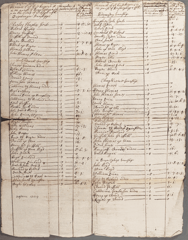 notitiae llanelwy - llawysgrif