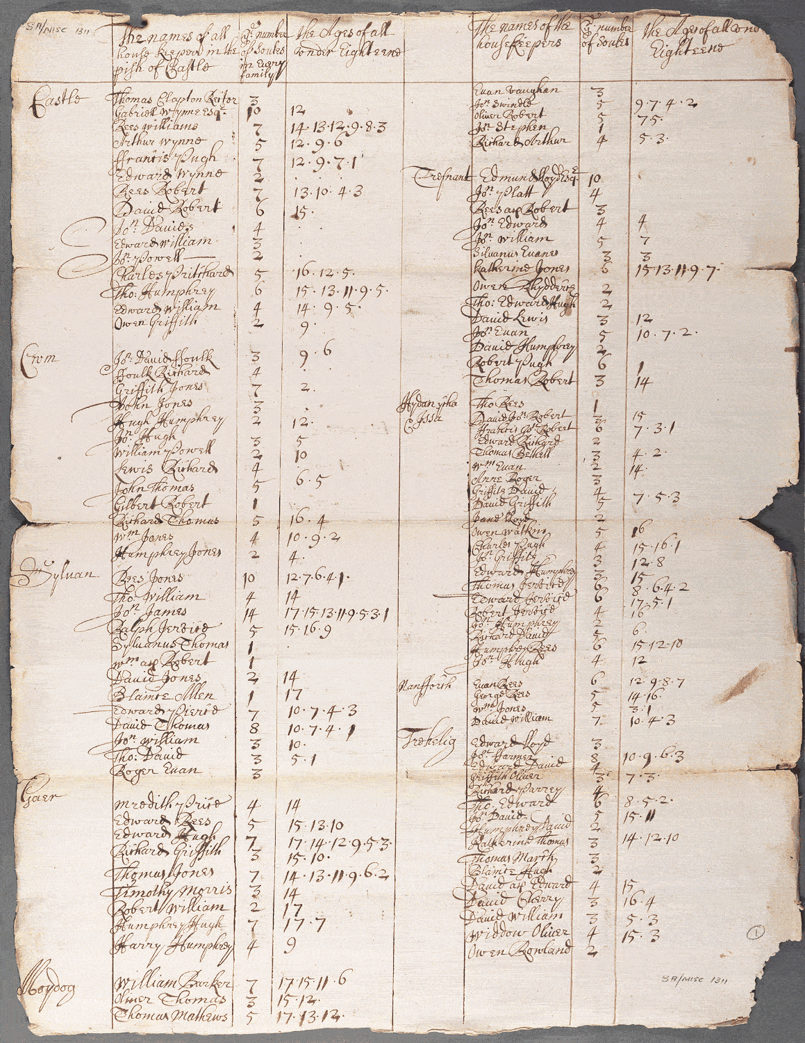 notitiae llanelwy - llawysgrif