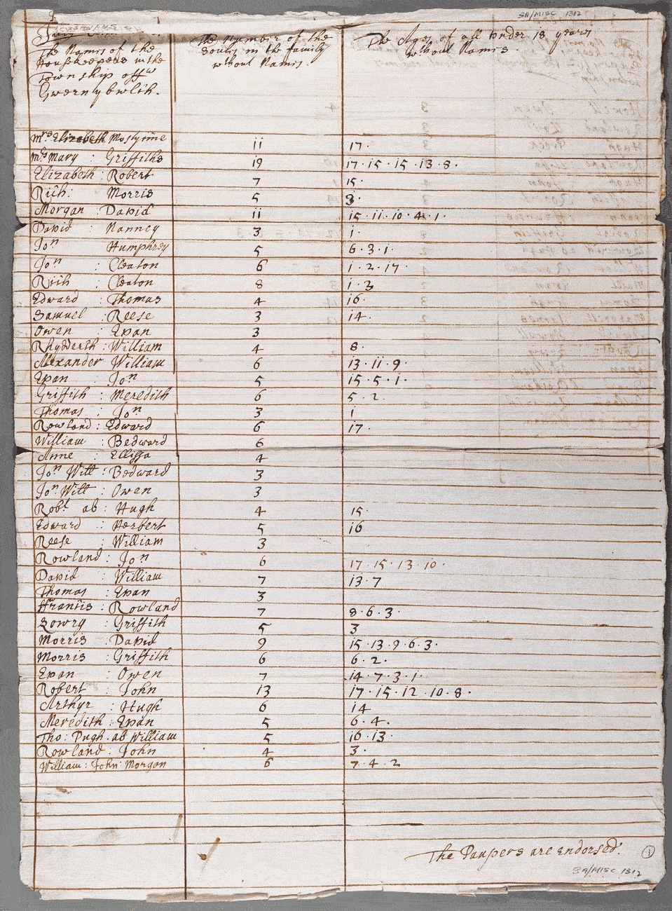 notitiae llanelwy - llawysgrif