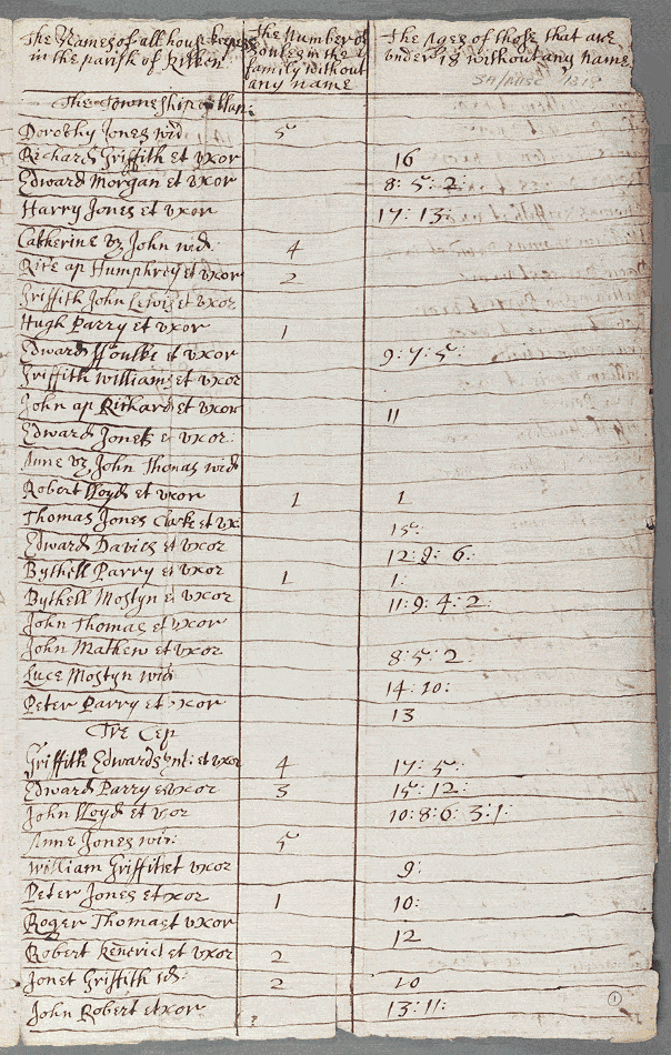 notitiae llanelwy - llawysgrif