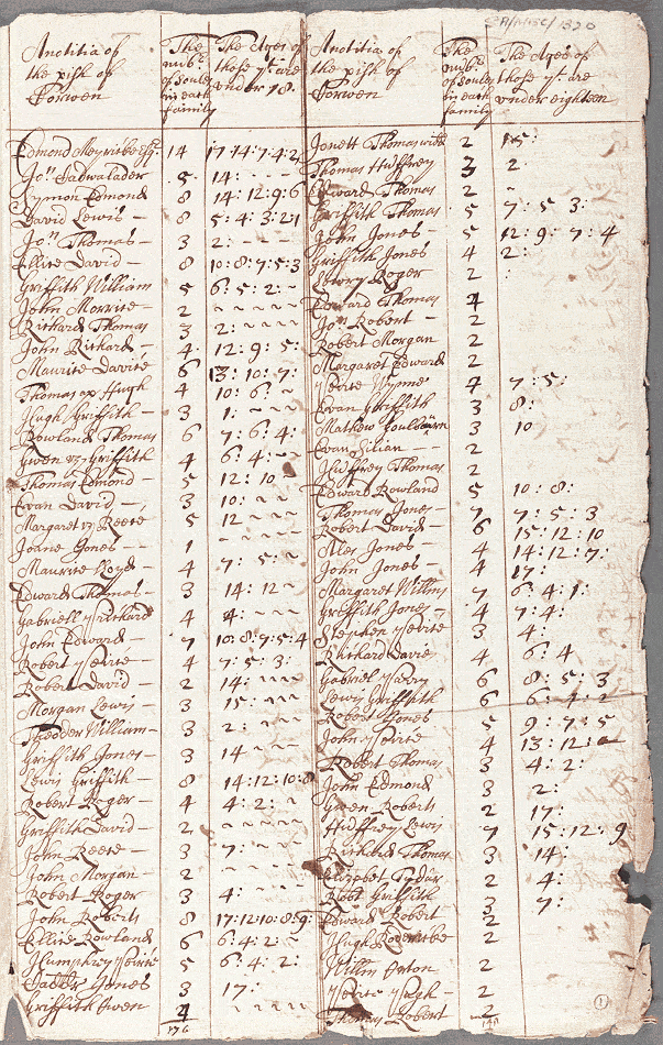 notitiae llanelwy - llawysgrif