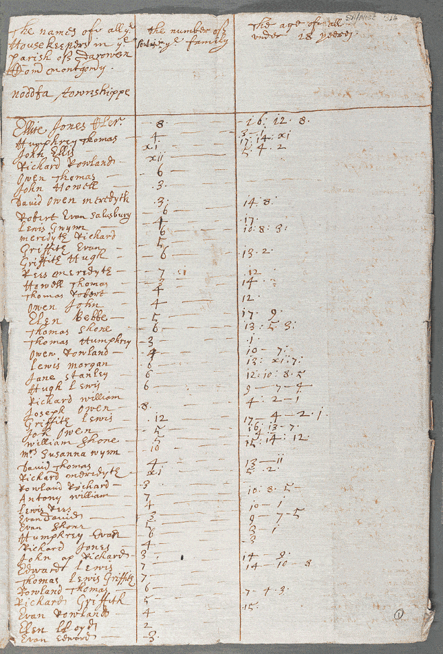 notitiae llanelwy - llawysgrif