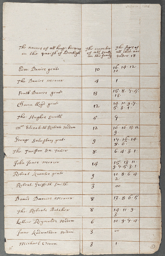 notitiae llanelwy - llawysgrif