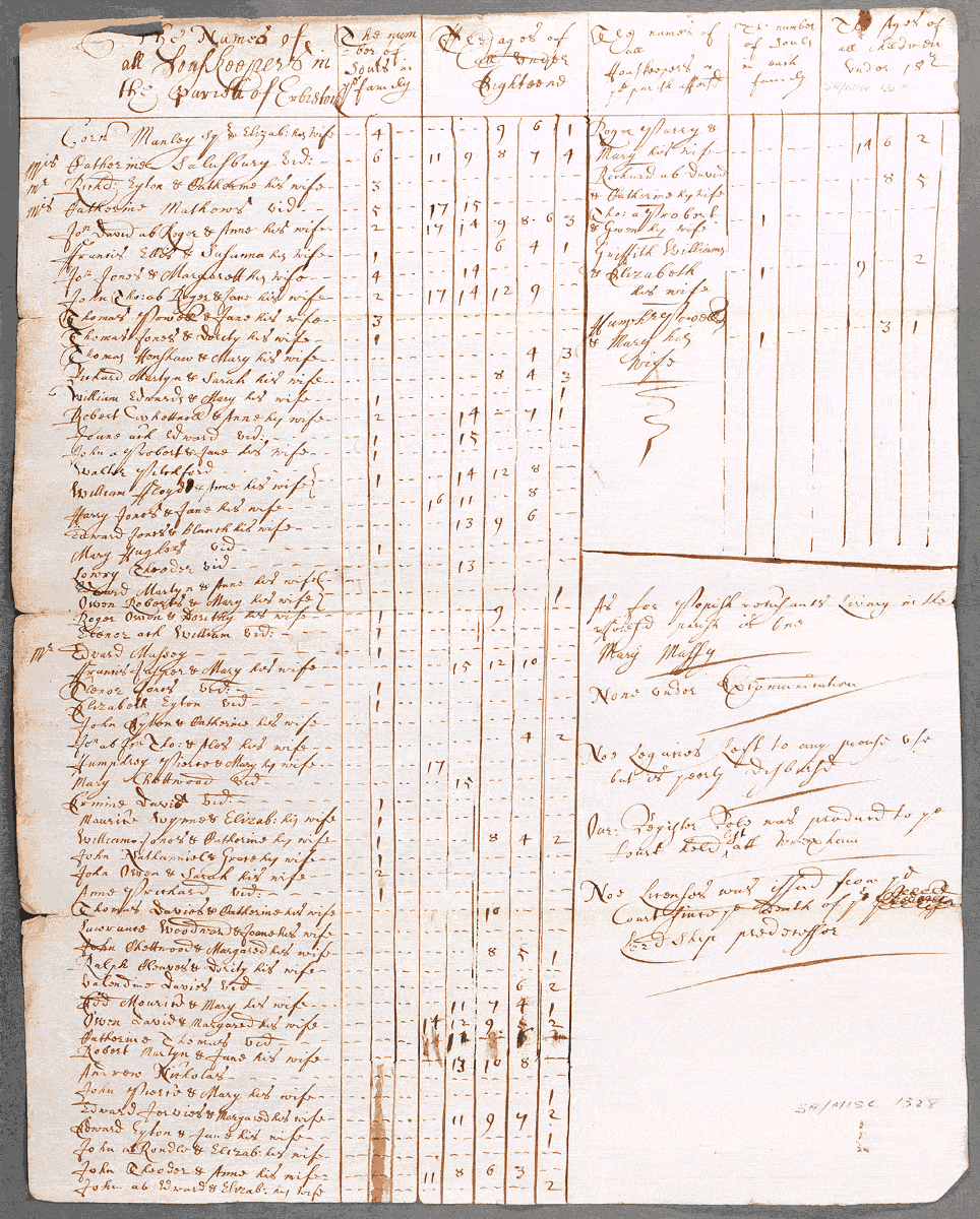 notitiae llanelwy - llawysgrif