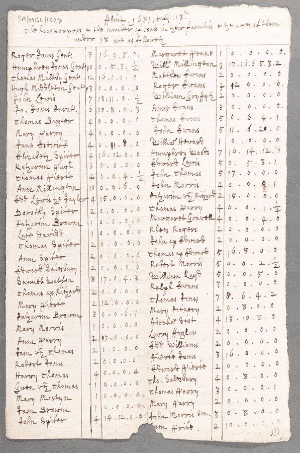 notitiae llanelwy - llawysgrif