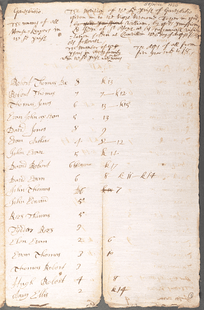 notitiae llanelwy - llawysgrif