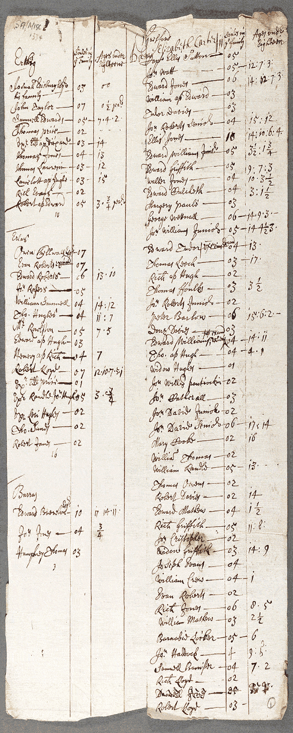 notitiae llanelwy - llawysgrif