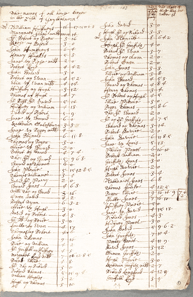 notitiae llanelwy - llawysgrif