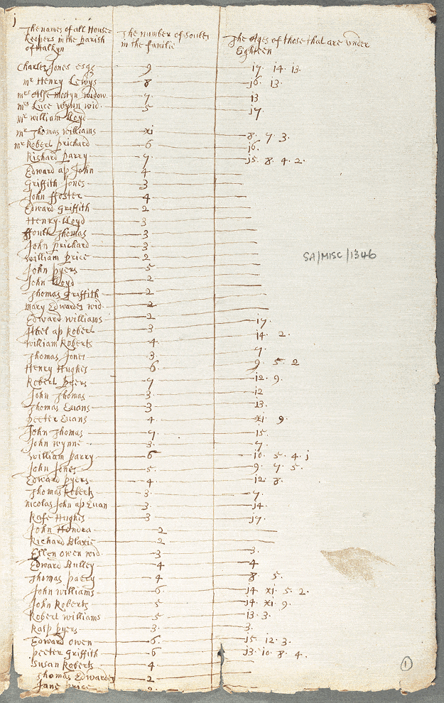 notitiae llanelwy - llawysgrif