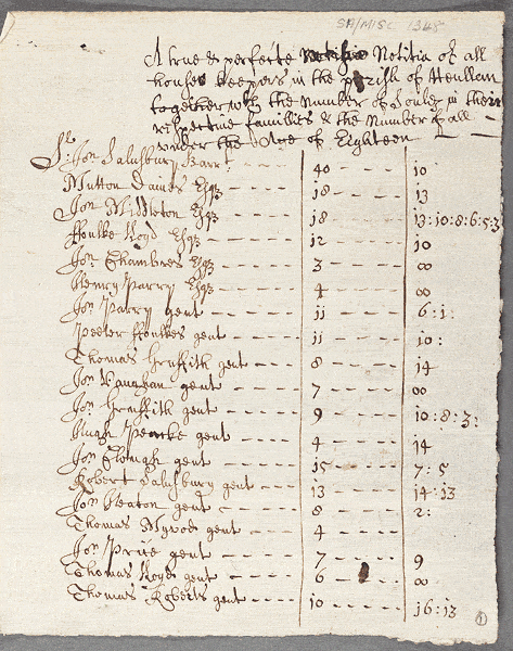 notitiae llanelwy - llawysgrif