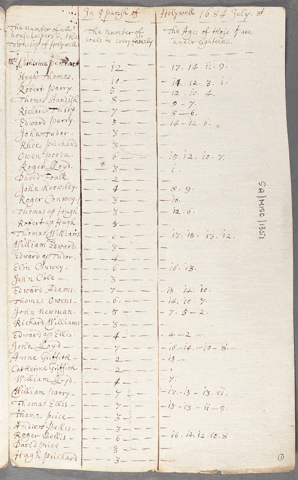 notitiae llanelwy - llawysgrif