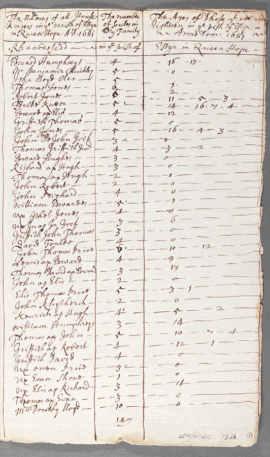 notitiae llanelwy - llawysgrif