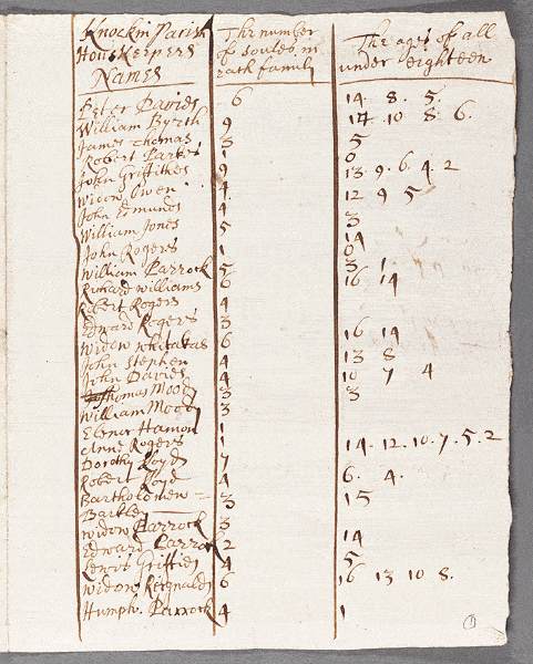 notitiae llanelwy - llawysgrif