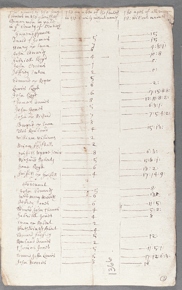 notitiae llanelwy - llawysgrif