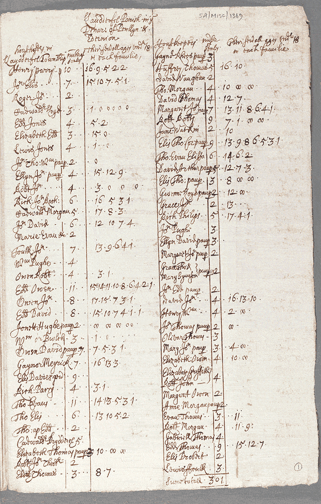 notitiae llanelwy - llawysgrif