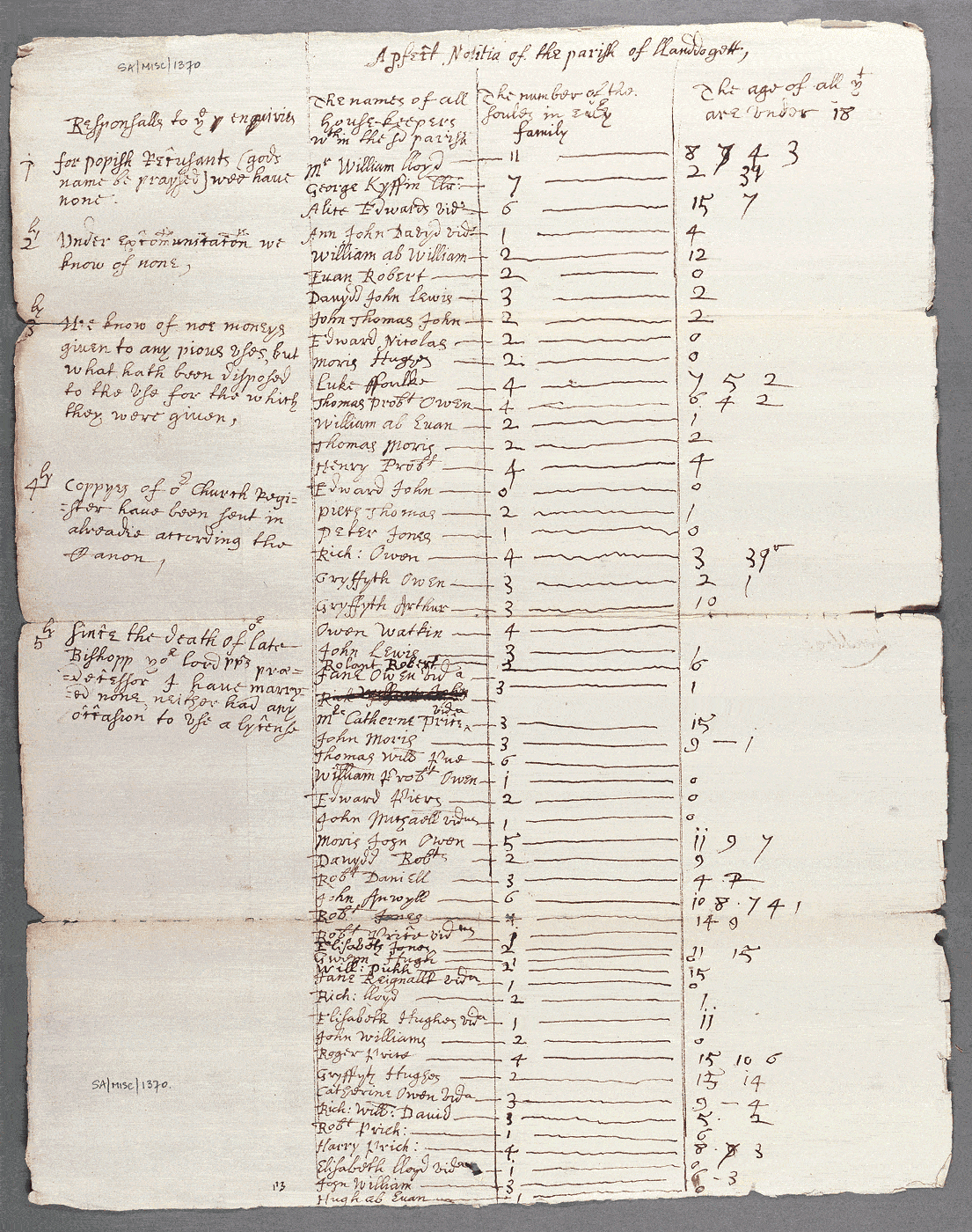 notitiae llanelwy - llawysgrif