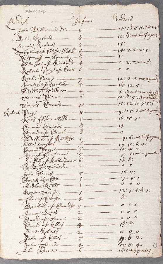 notitiae llanelwy - llawysgrif