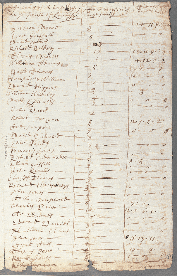 notitiae llanelwy - llawysgrif