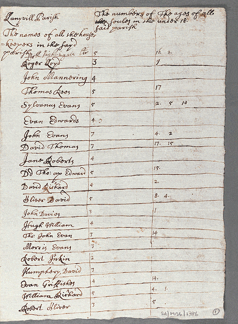 notitiae llanelwy - llawysgrif