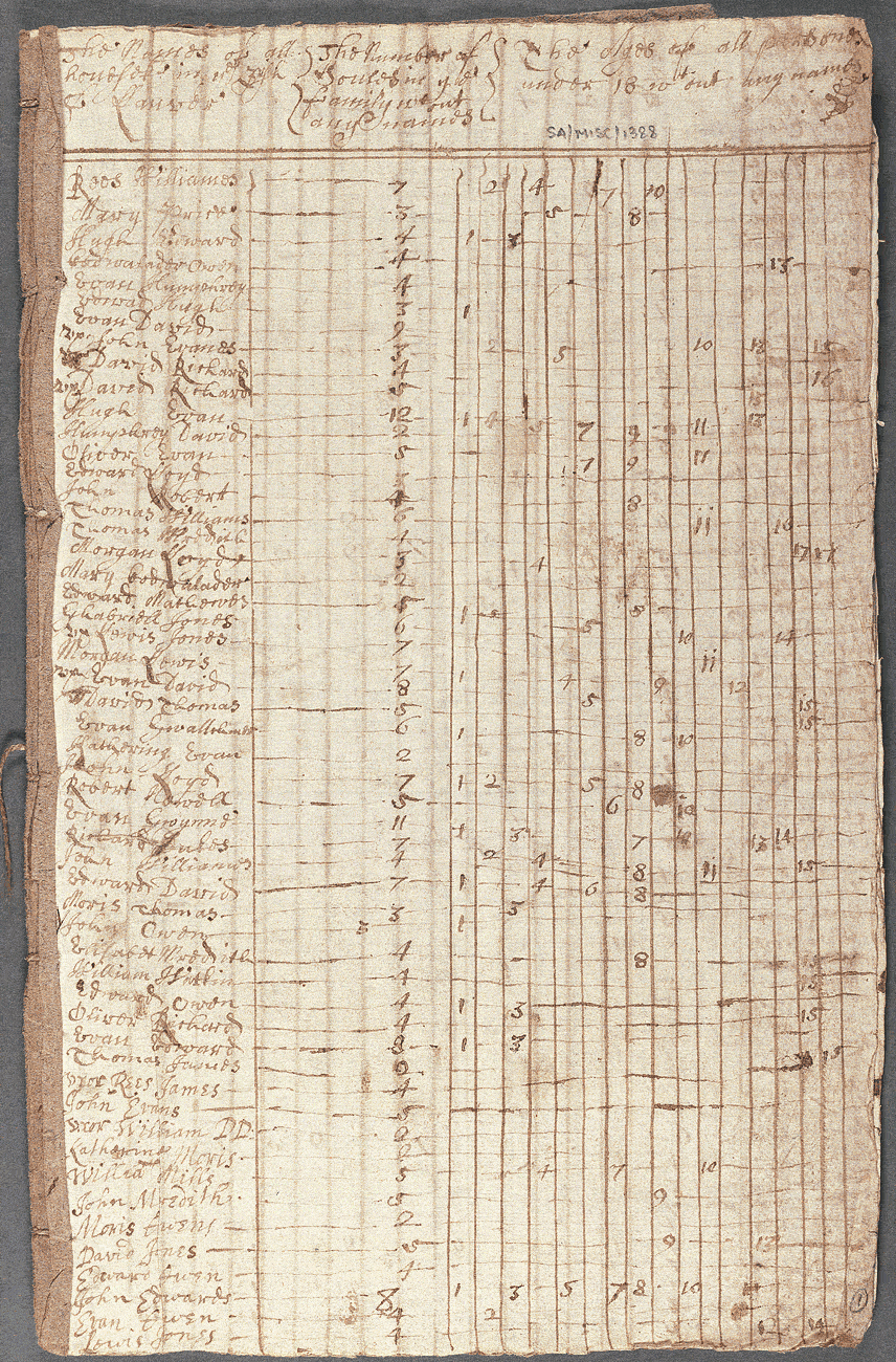 notitiae llanelwy - llawysgrif