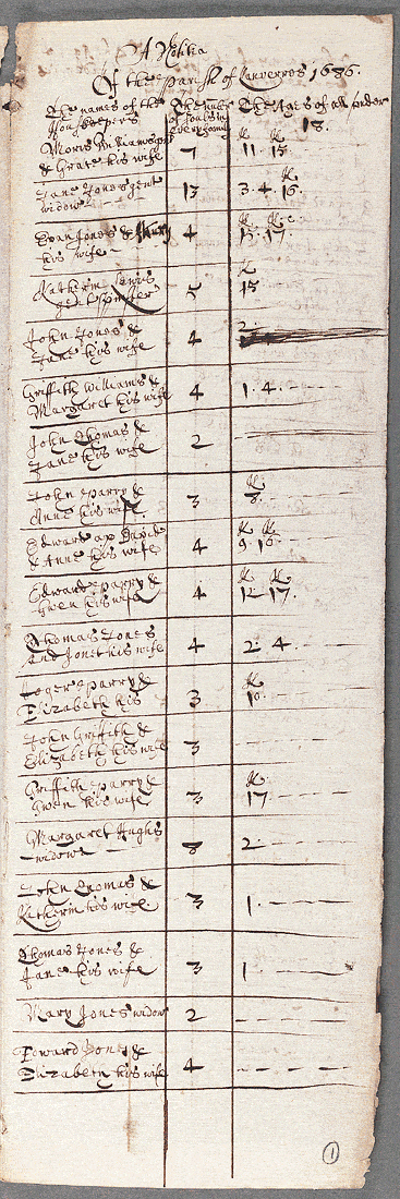 notitiae llanelwy - llawysgrif