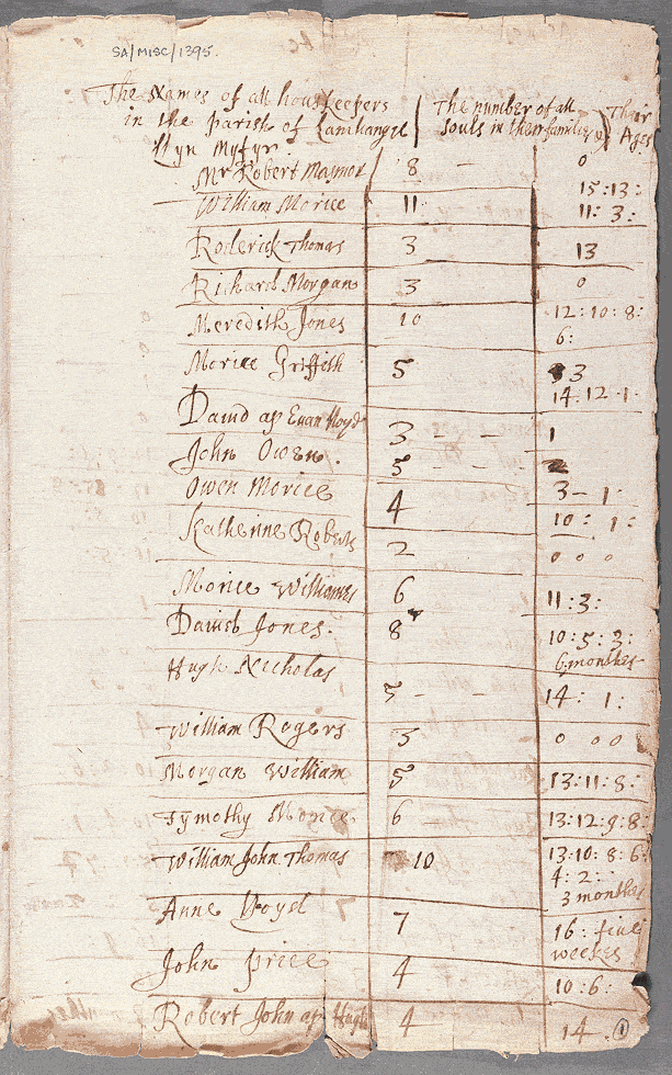 notitiae llanelwy - llawysgrif