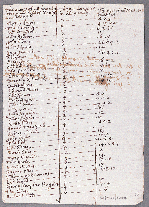 notitiae llanelwy - llawysgrif