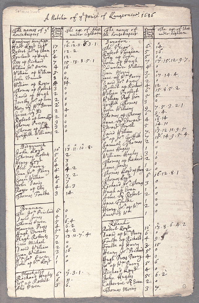 notitiae llanelwy - llawysgrif