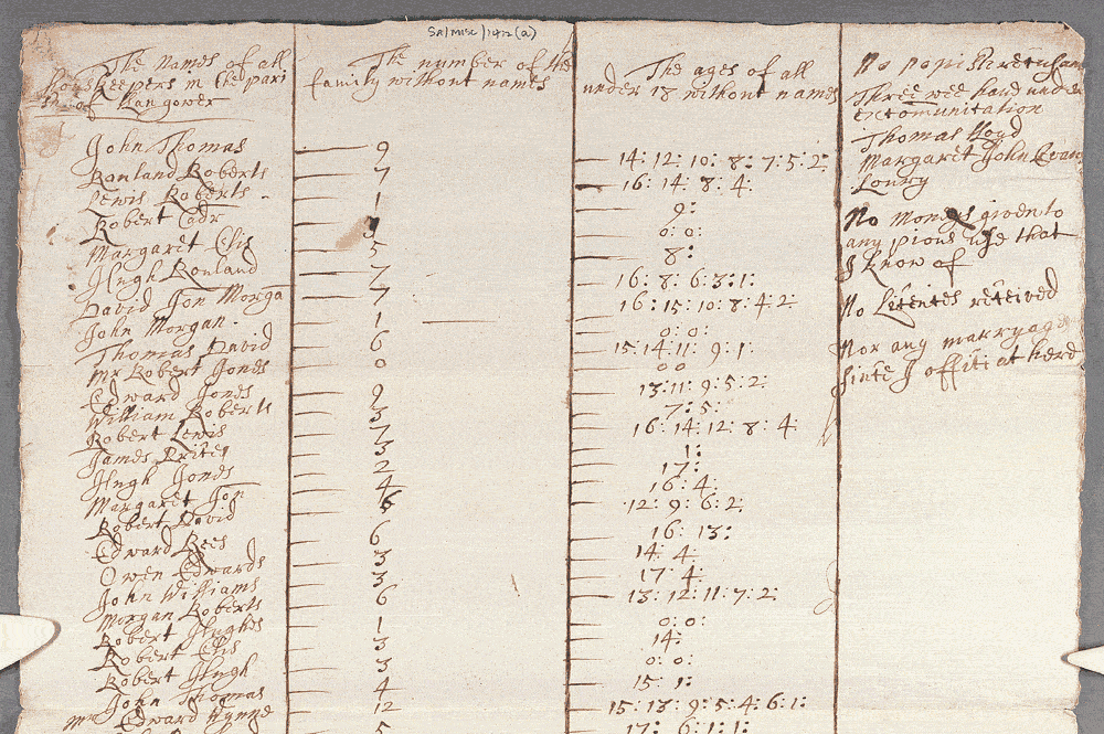 notitiae llanelwy - llawysgrif