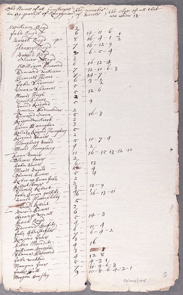 notitiae llanelwy - llawysgrif