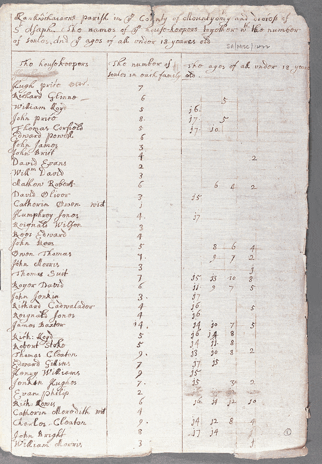 notitiae llanelwy - llawysgrif