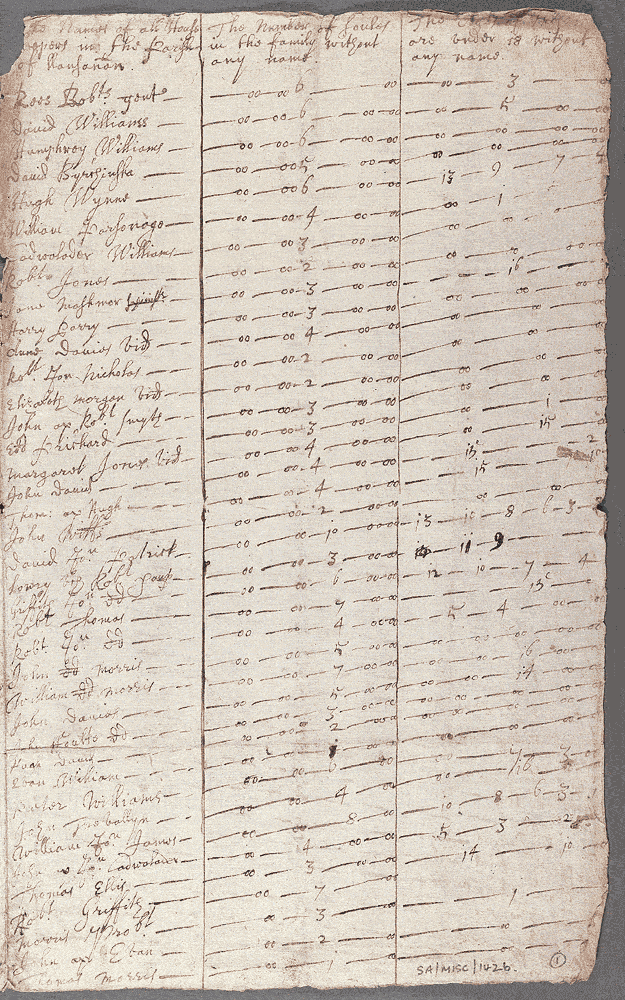 notitiae llanelwy - llawysgrif