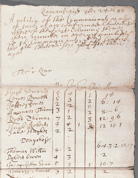 notitiae llanelwy - llawysgrif