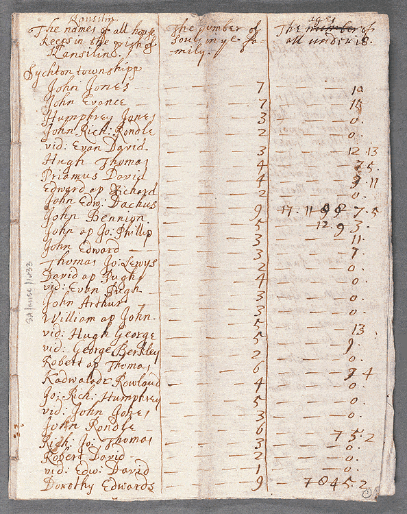 notitiae llanelwy - llawysgrif