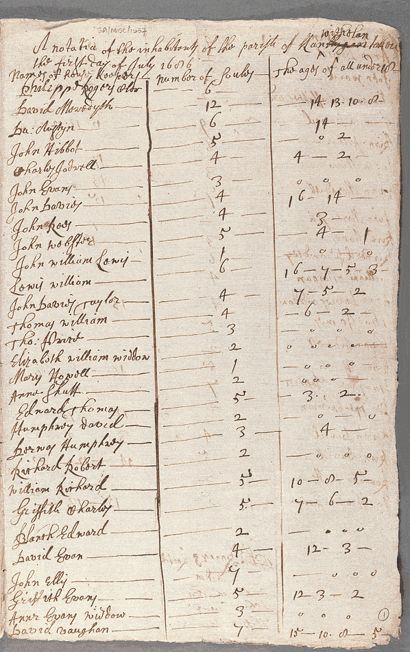 notitiae llanelwy - llawysgrif