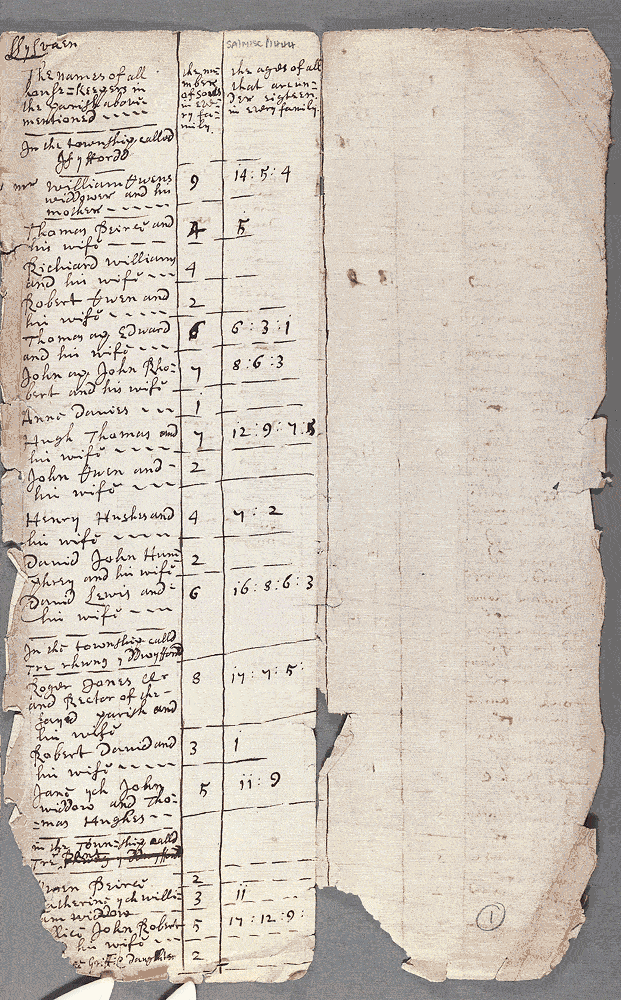 notitiae llanelwy - llawysgrif