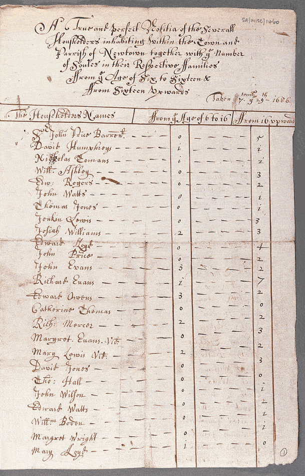 notitiae llanelwy - llawysgrif