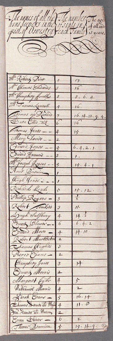 notitiae llanelwy - llawysgrif