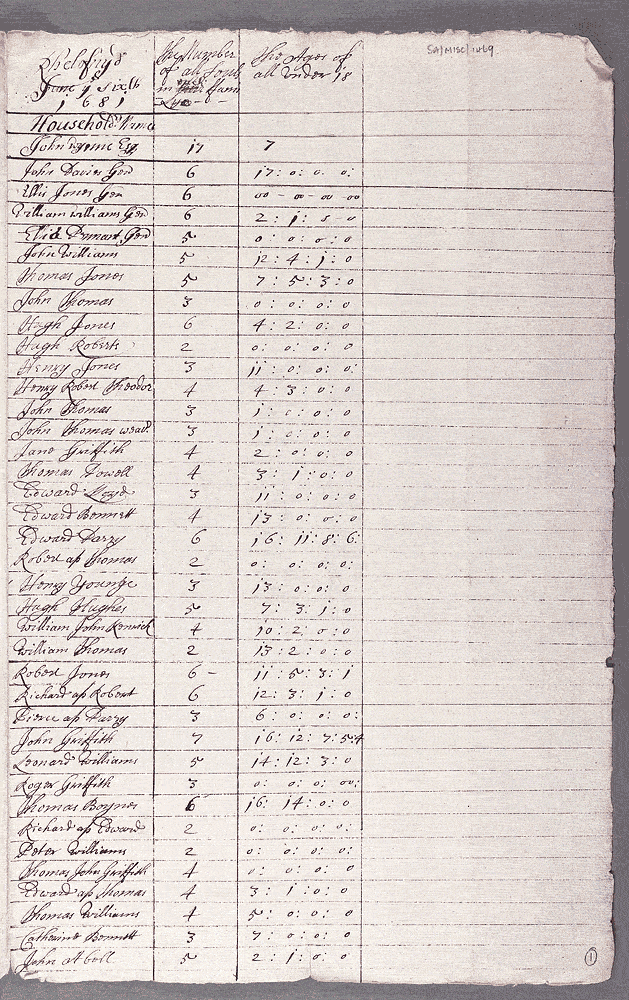 notitiae llanelwy - llawysgrif