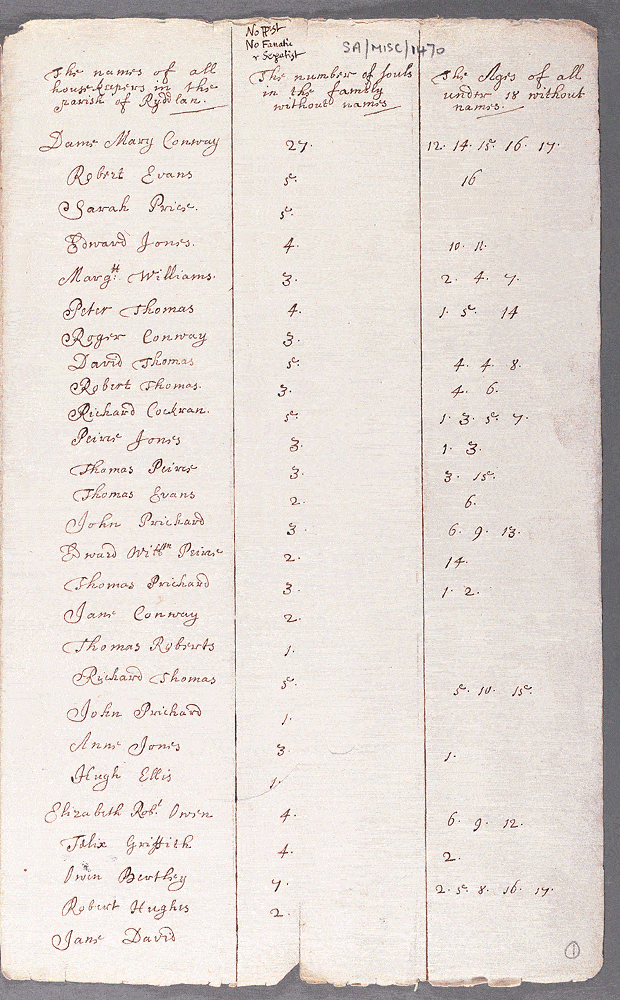 notitiae llanelwy - llawysgrif