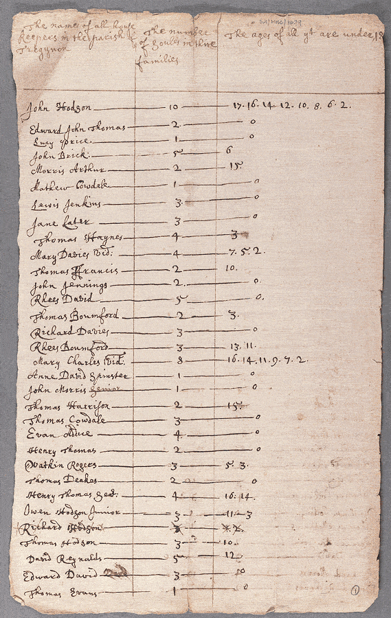notitiae llanelwy - llawysgrif