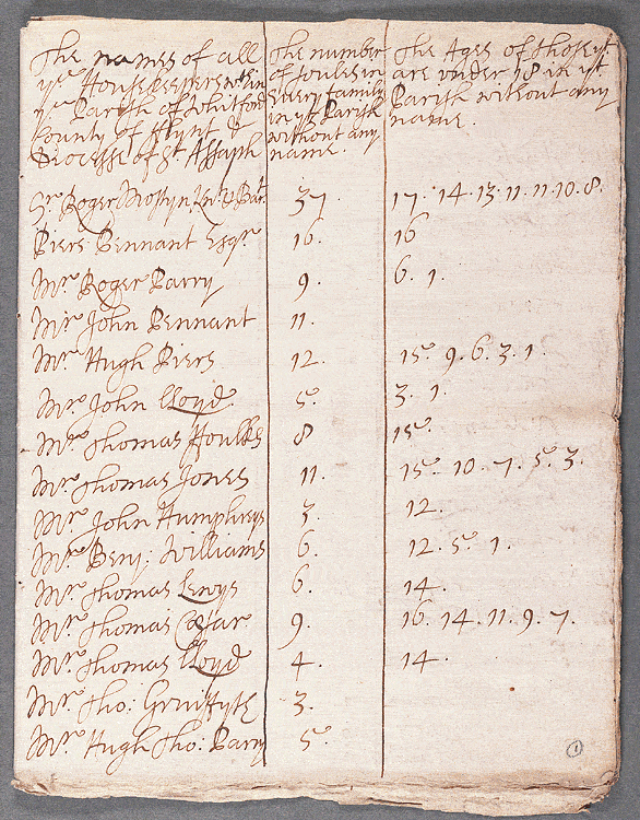 notitiae llanelwy - llawysgrif