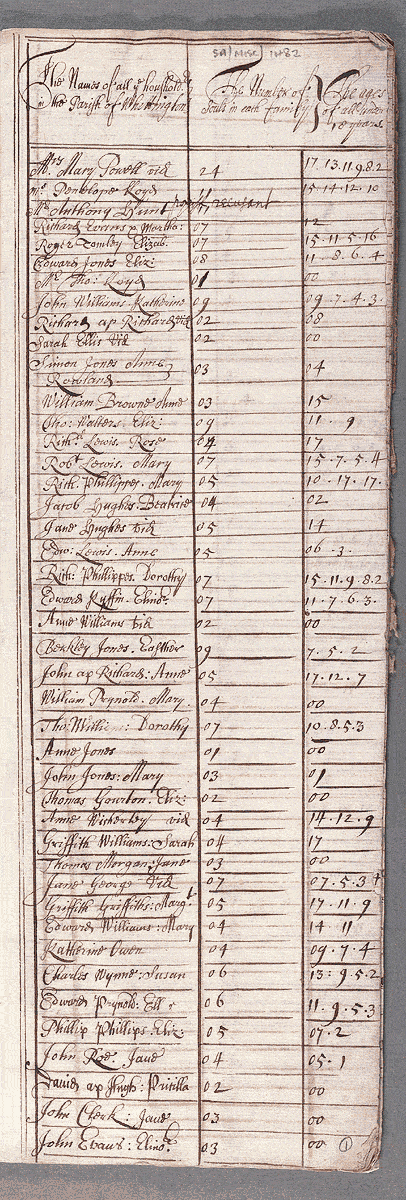 notitiae llanelwy - llawysgrif